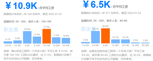 机电一体化技术