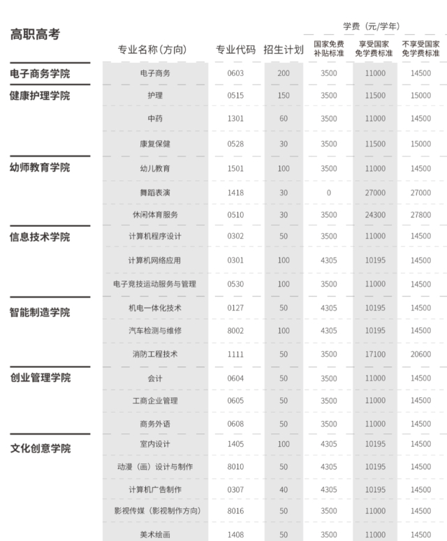 长江工程职业技术学院教务系统(长江工程职业技术学院是几本)插图