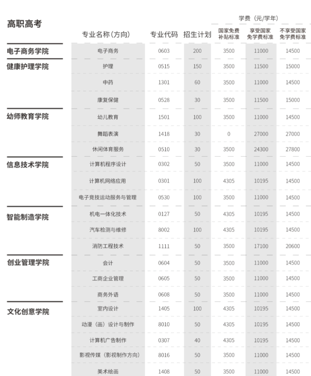 上了技校还能参加高考吗_广东岭南现代技师学院高考班插图