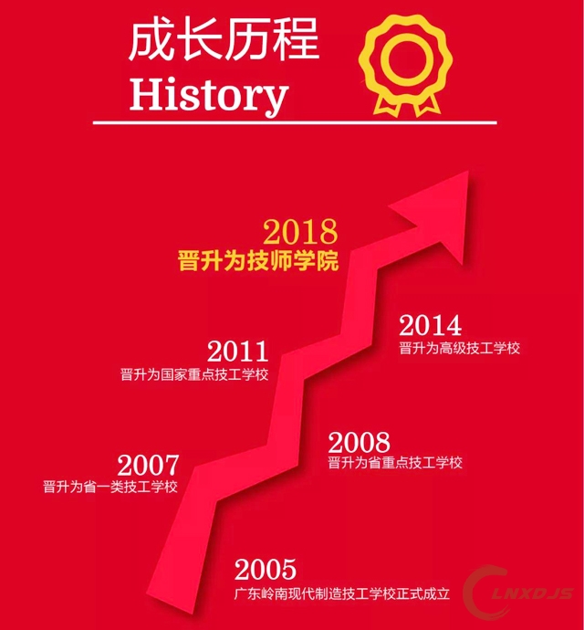 广东岭南技师学子获企业直通卡无需面试实习插图1