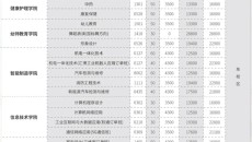 广东岭南现代技师学院2024收费一览表「面向高中毕业生」