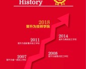 广东岭南现代技师学院的优势_政策红利多就业升学好
