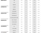 上了技校还能参加高考吗_广东岭南现代技师学院高考班