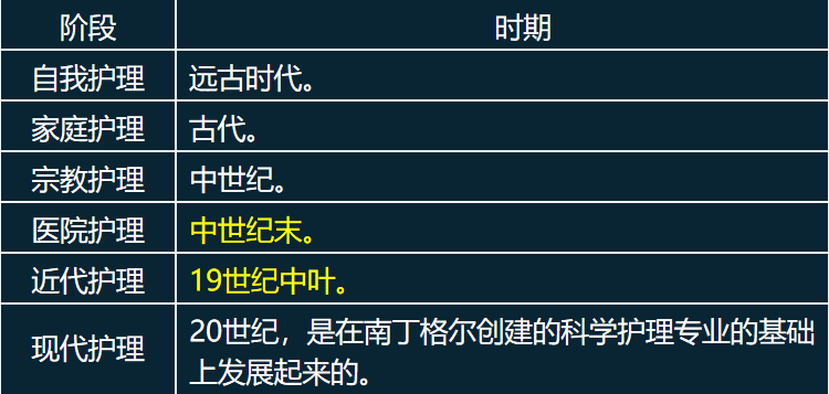 护理专业基础知识（基础护理学必备知识点大总结）插图