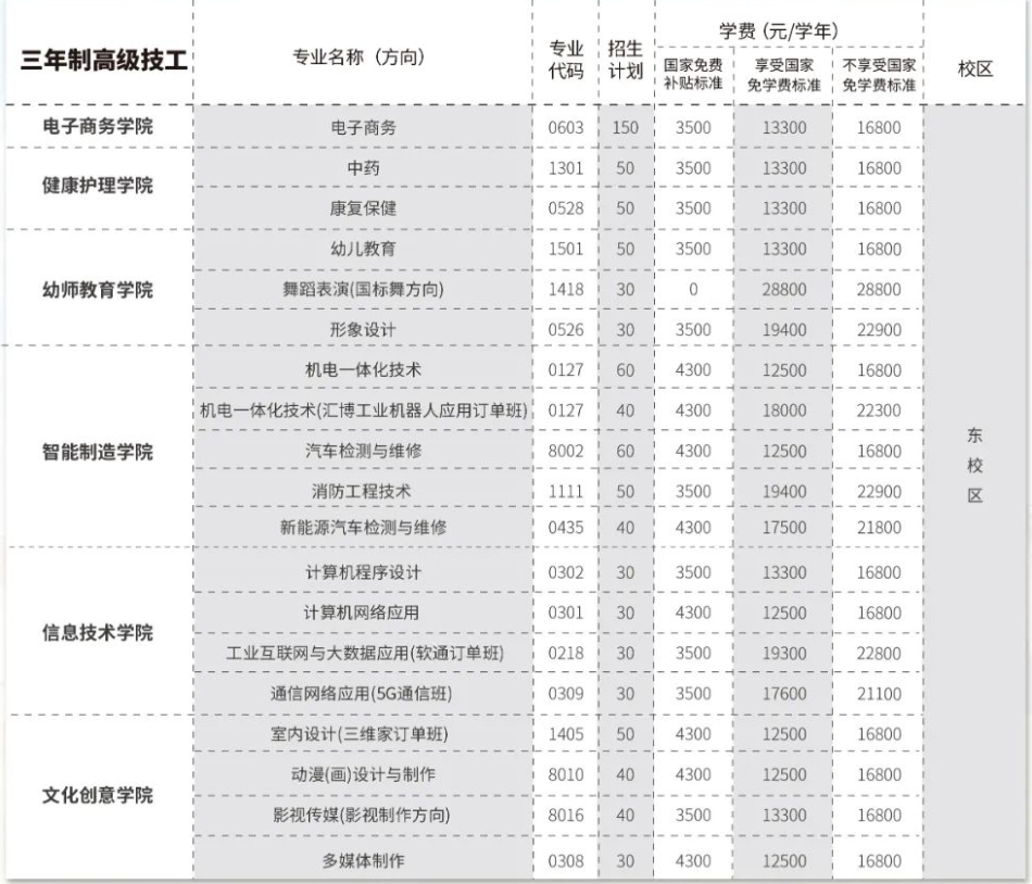 广东岭南现代技师学院2023收费一览表「面向高中毕业生」插图
