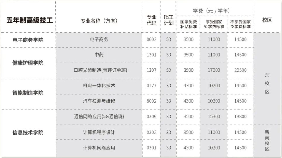 广东岭南现代技师学院2023收费一览表「面向初中毕业生」插图2